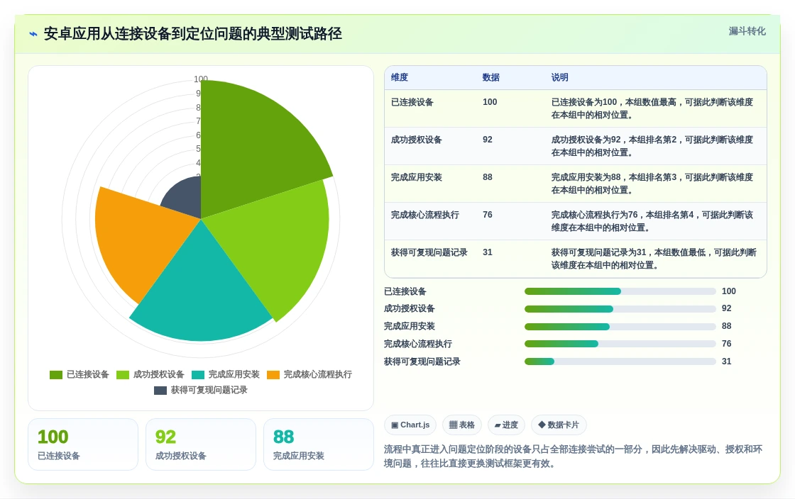 2026年最强电脑测试安卓手机用什么软件大盘点:6款高效工具推荐