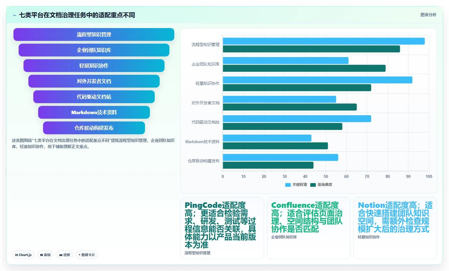 打造高效研发团队：2026年必备的7款开发文档平台工具盘点