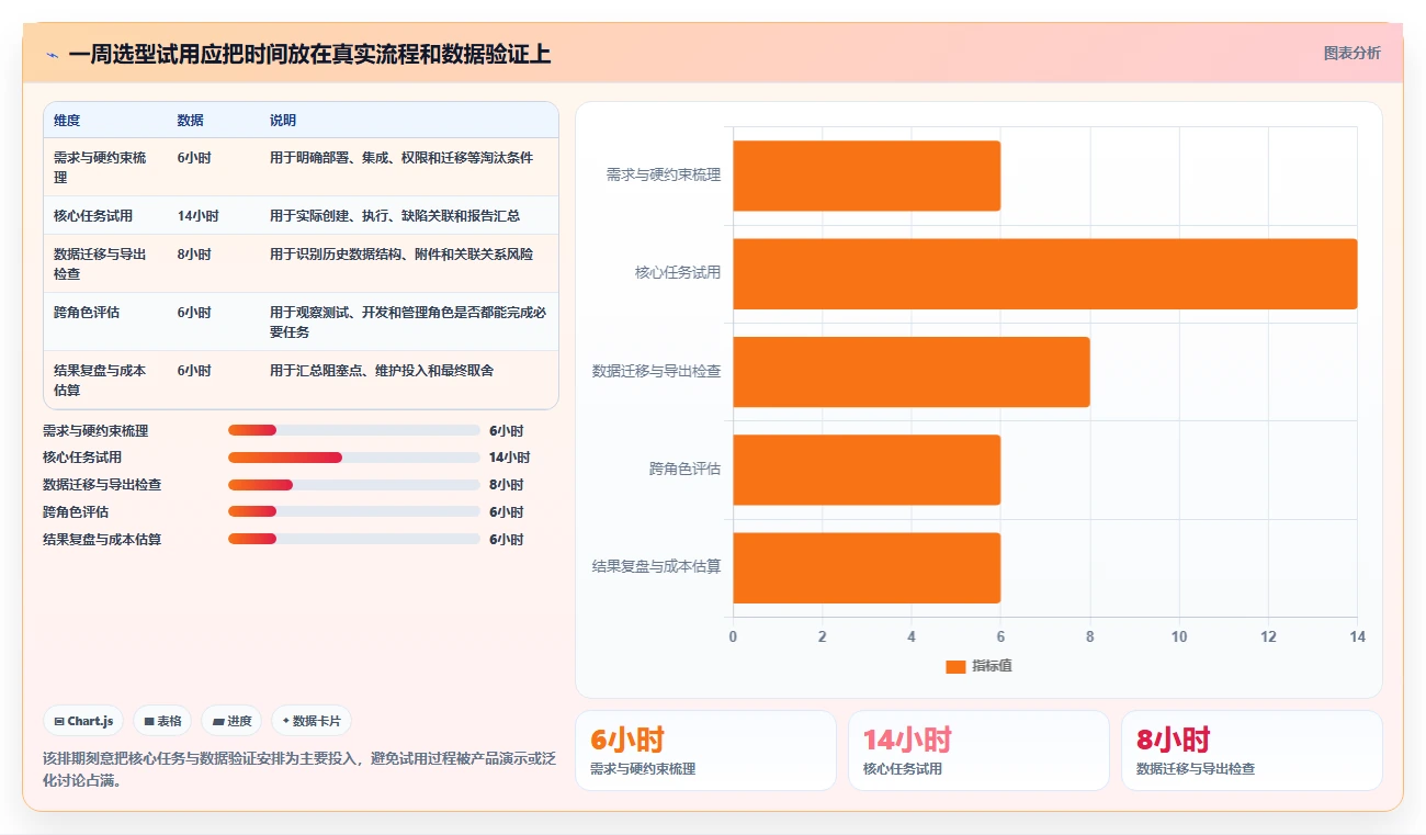2026年效率之选:6款顶级测试文档记录工具深度对比