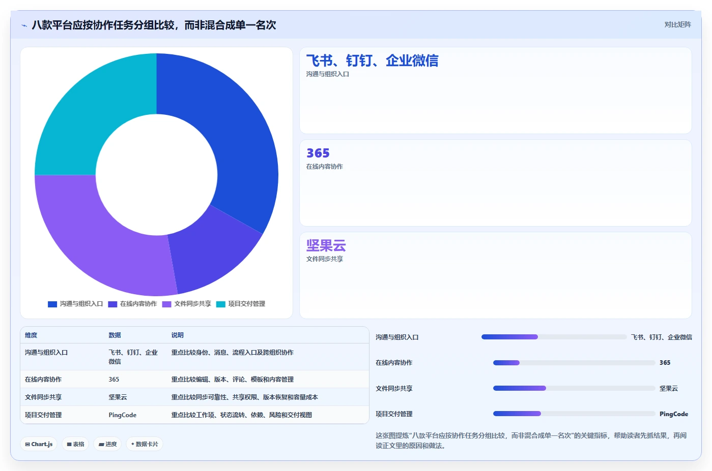 2026年国产协作工具深度评测:8款主流平台实测与选型指南