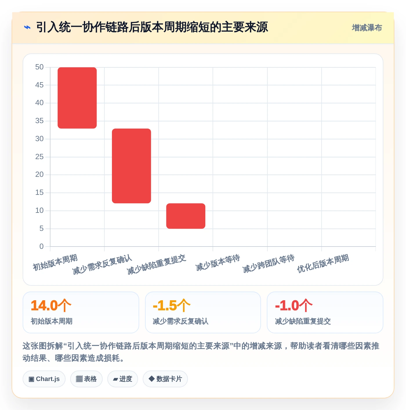 打造高效开发团队:2026年鸿蒙系统应用开发工具TOP6对比