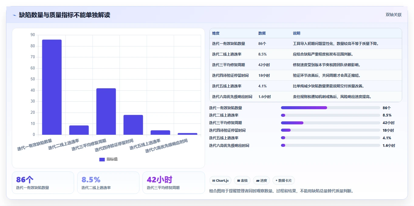 选对工具事半功倍:2026年项目管理bug工具选型指南
