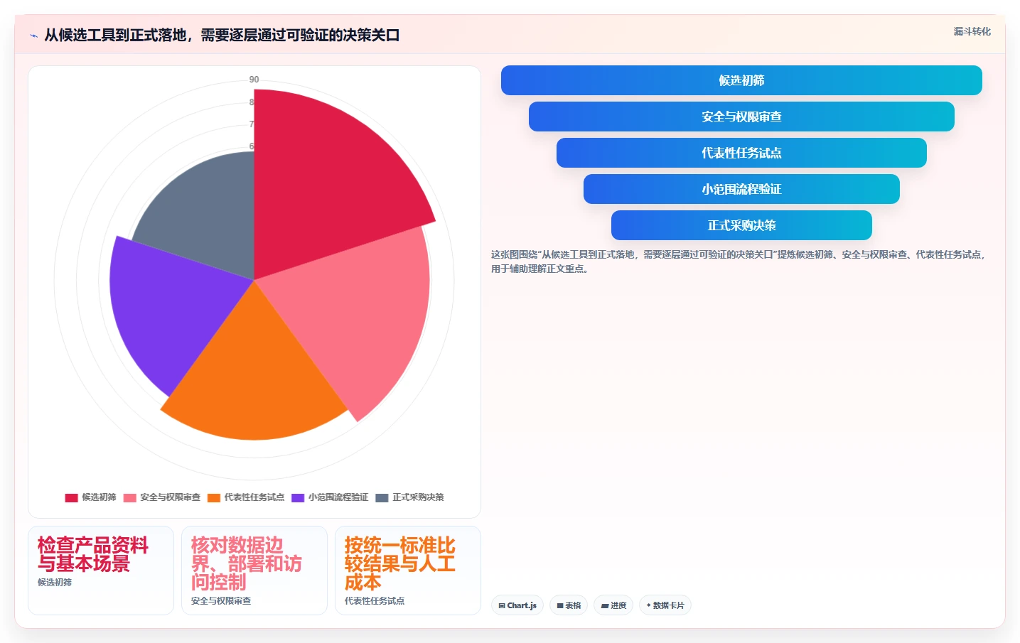 提升测试效率：2026年AI智能生成测试用例平台选型指南