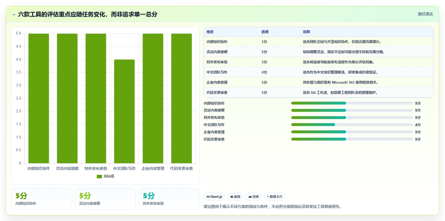 2026年文档记录大比拼:6款顶级工具助你提升研发效率
