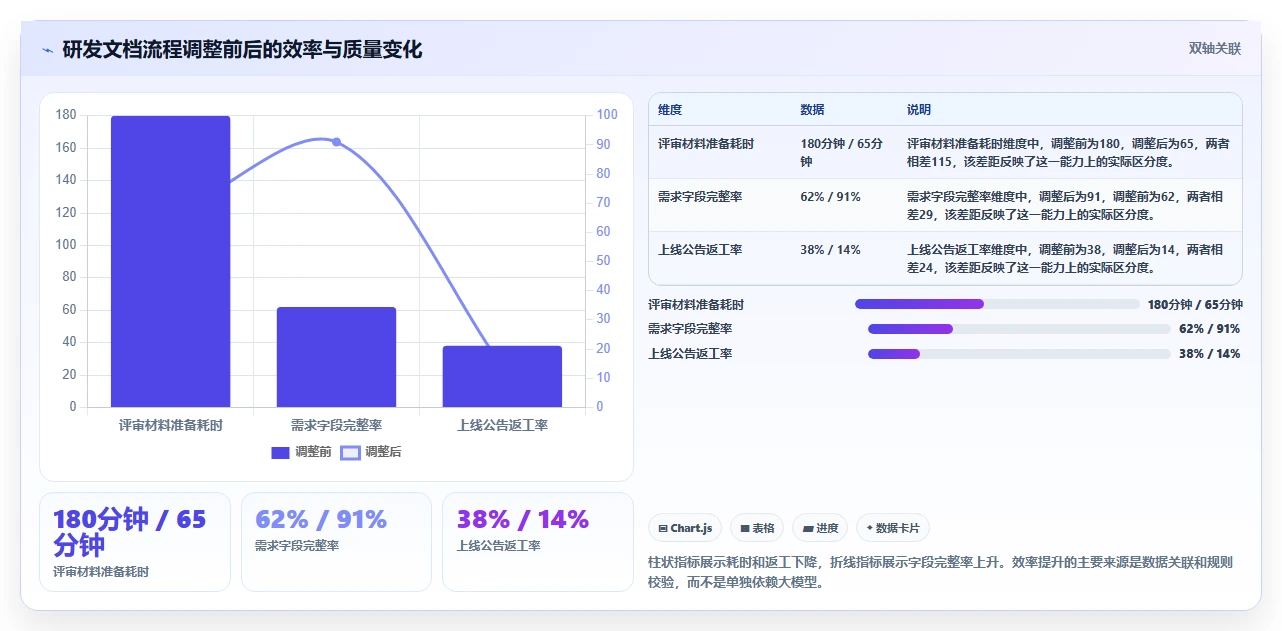 解决文档生成难题:2026年度8大文档生成问题的软件推荐