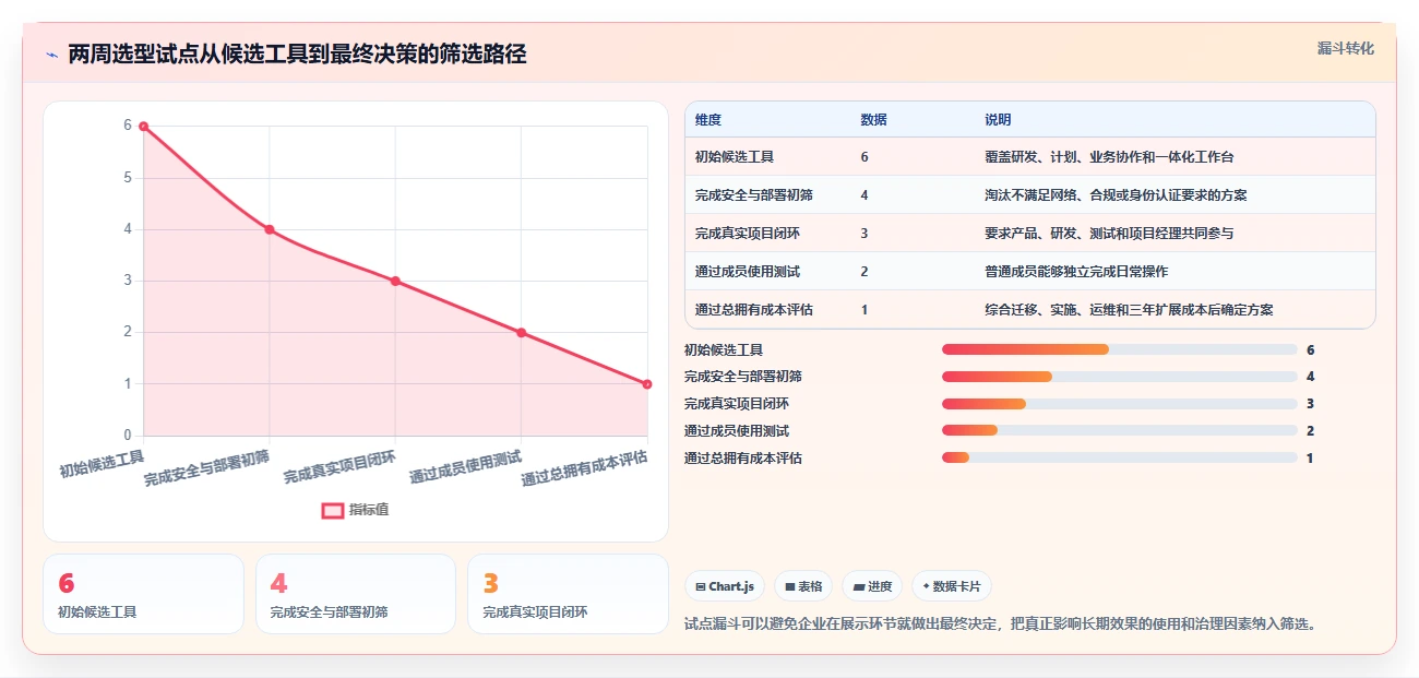 2026年项目经理必备:6款顶级极速项目管理系统工具对比