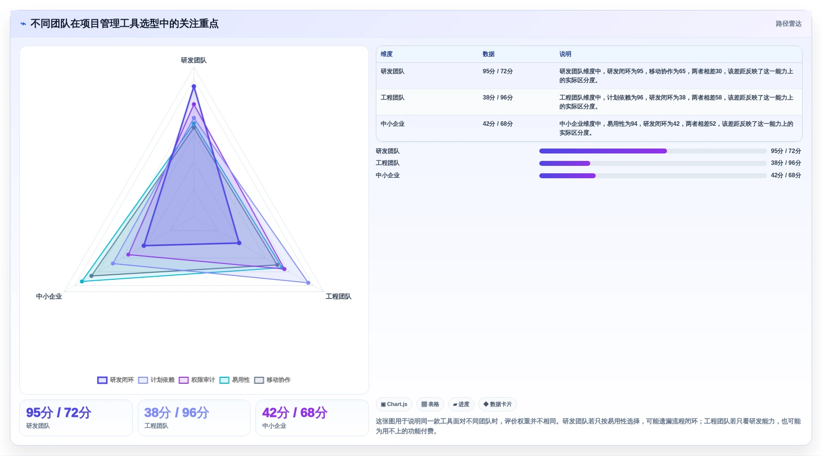 2026年必看：6款华为的项目管理软件工具对比，助你轻松选型