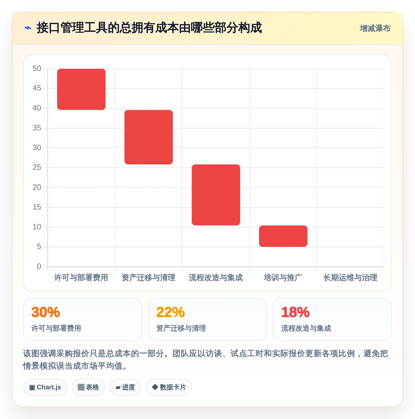 研发效率提升秘籍:2026年6款顶级带版本控制的接口管理工具推荐