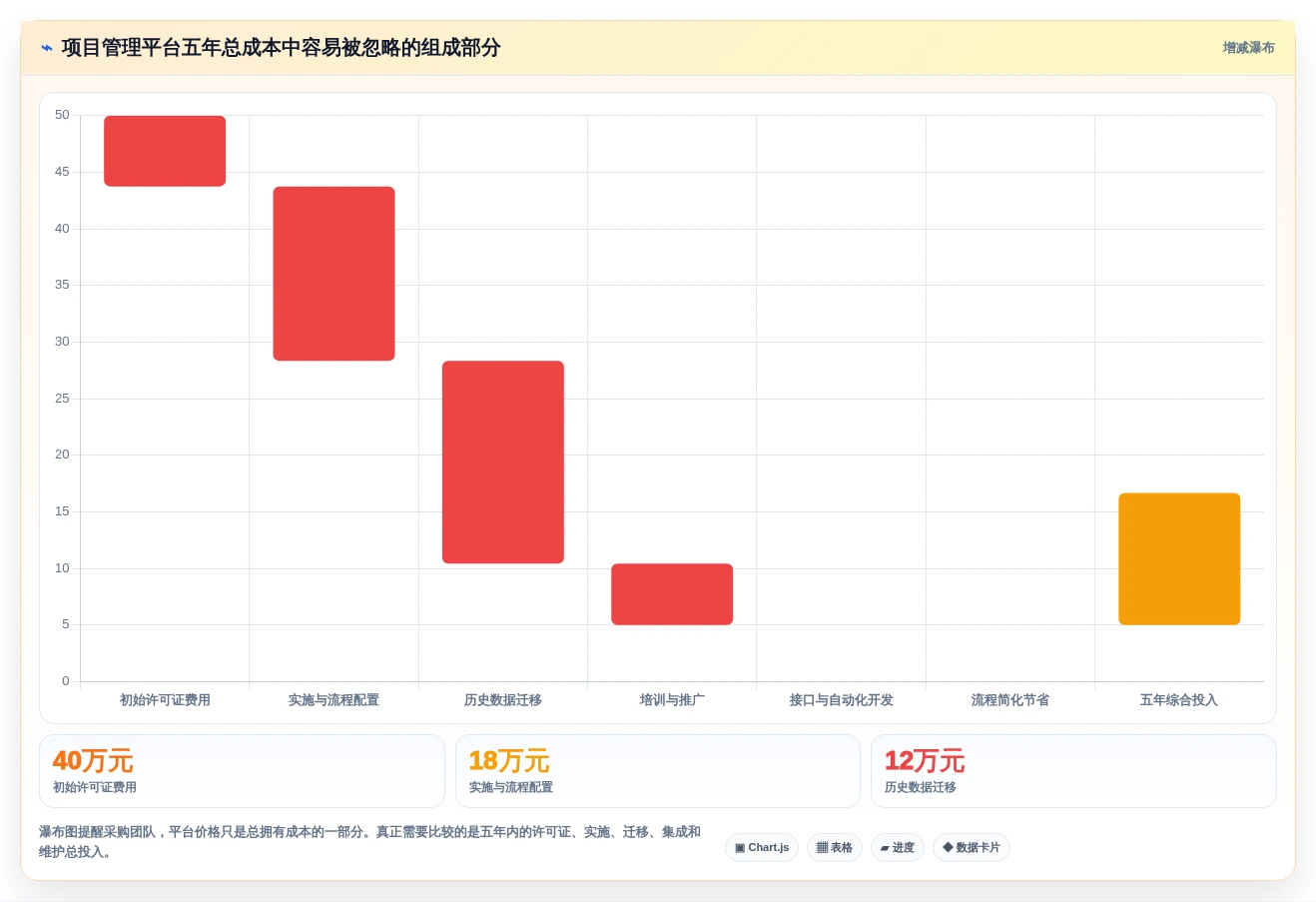 研发团队必备:2026年最受欢迎的5大项目管理平台软件解析