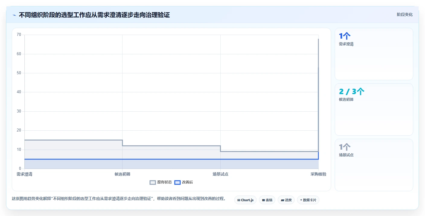 2026年正规的项目管理工具排行榜:帮你理清选型思路的测评清单