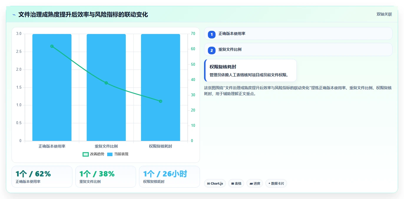 企业数字化转型必备:2026年文件管理整理软件选型指南