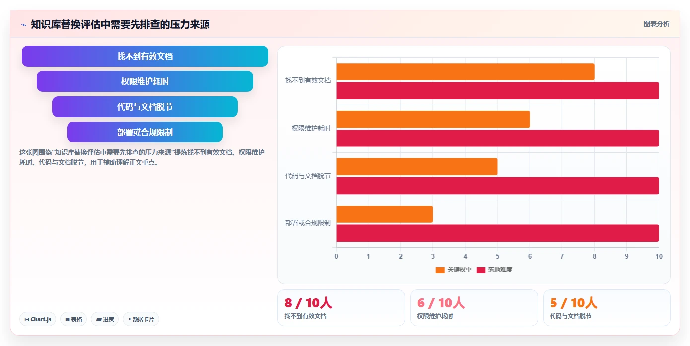 2026年Confluence替代方案：10款研发团队知识库工具选型指南