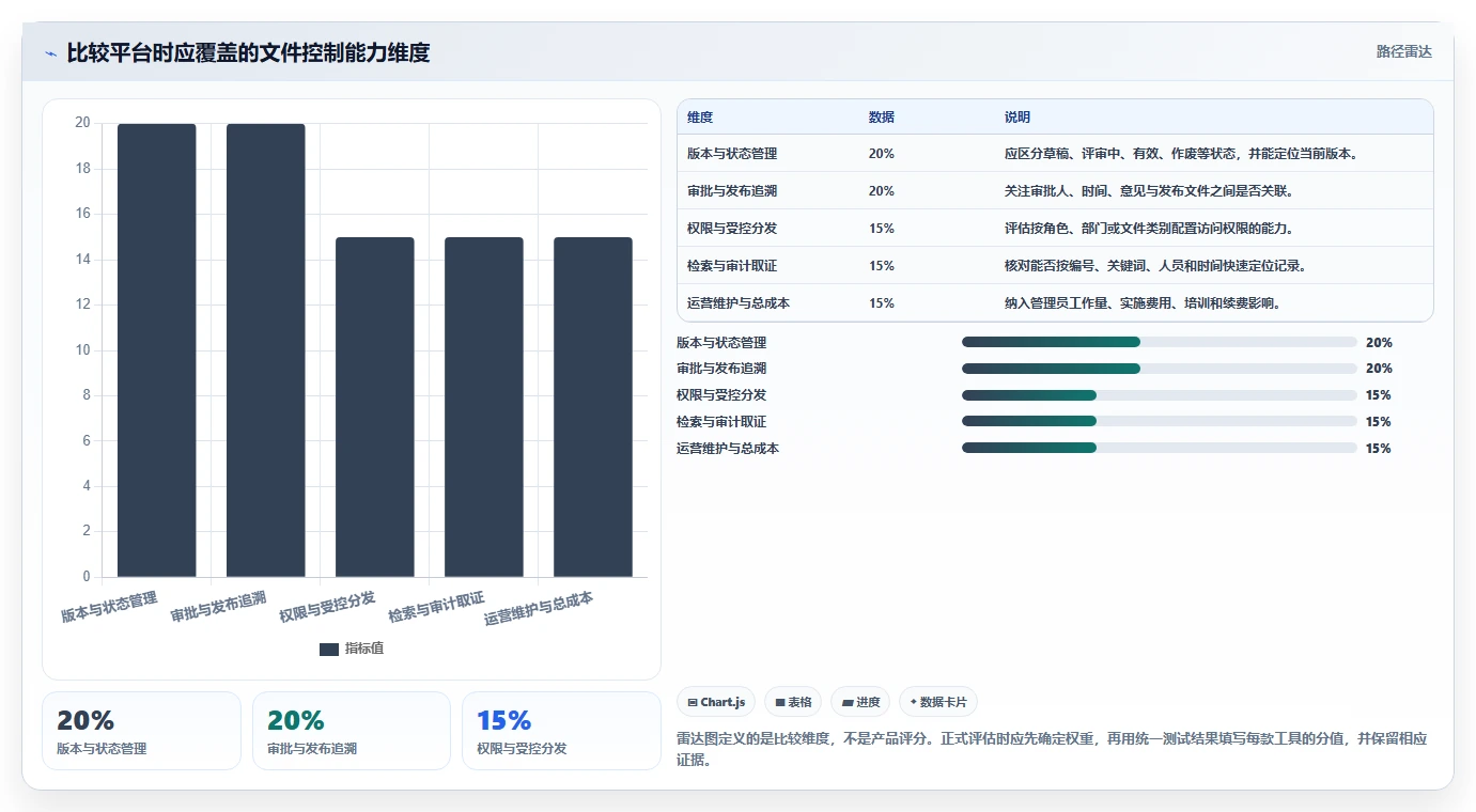 提升效率必看:2026年6款热门iso文档平台工具盘点