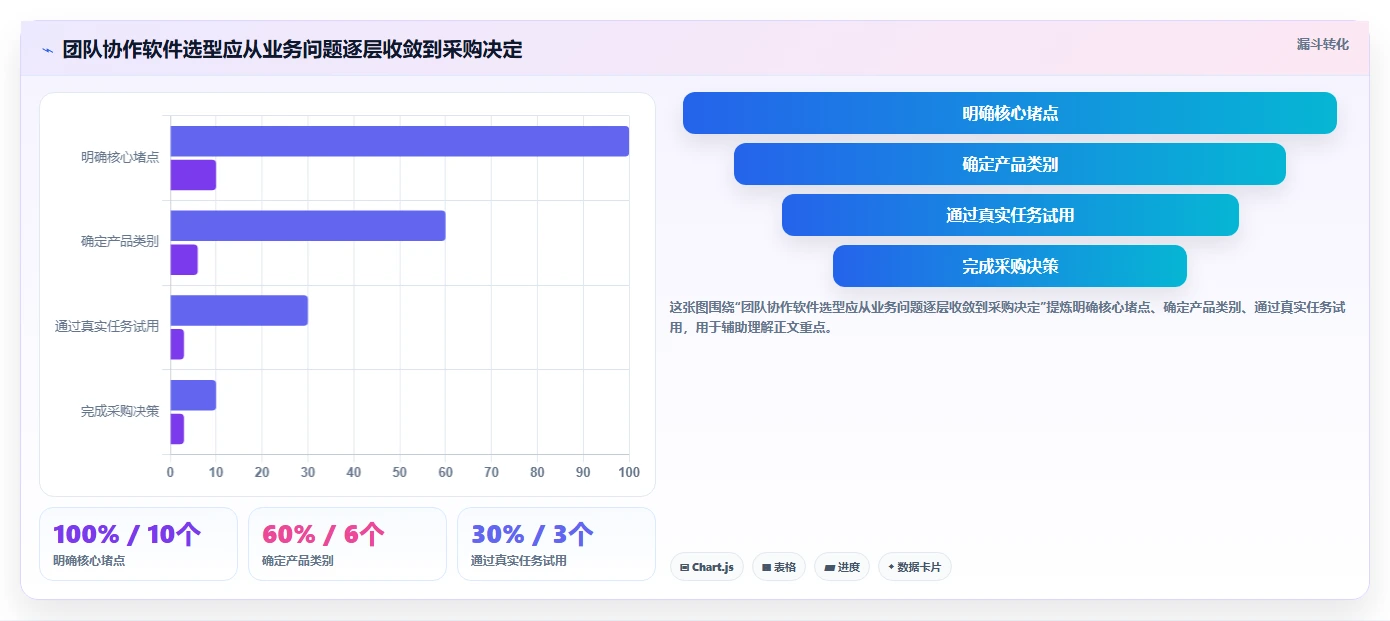 提升团队协作：2026年度7款热门saas系统深度评测