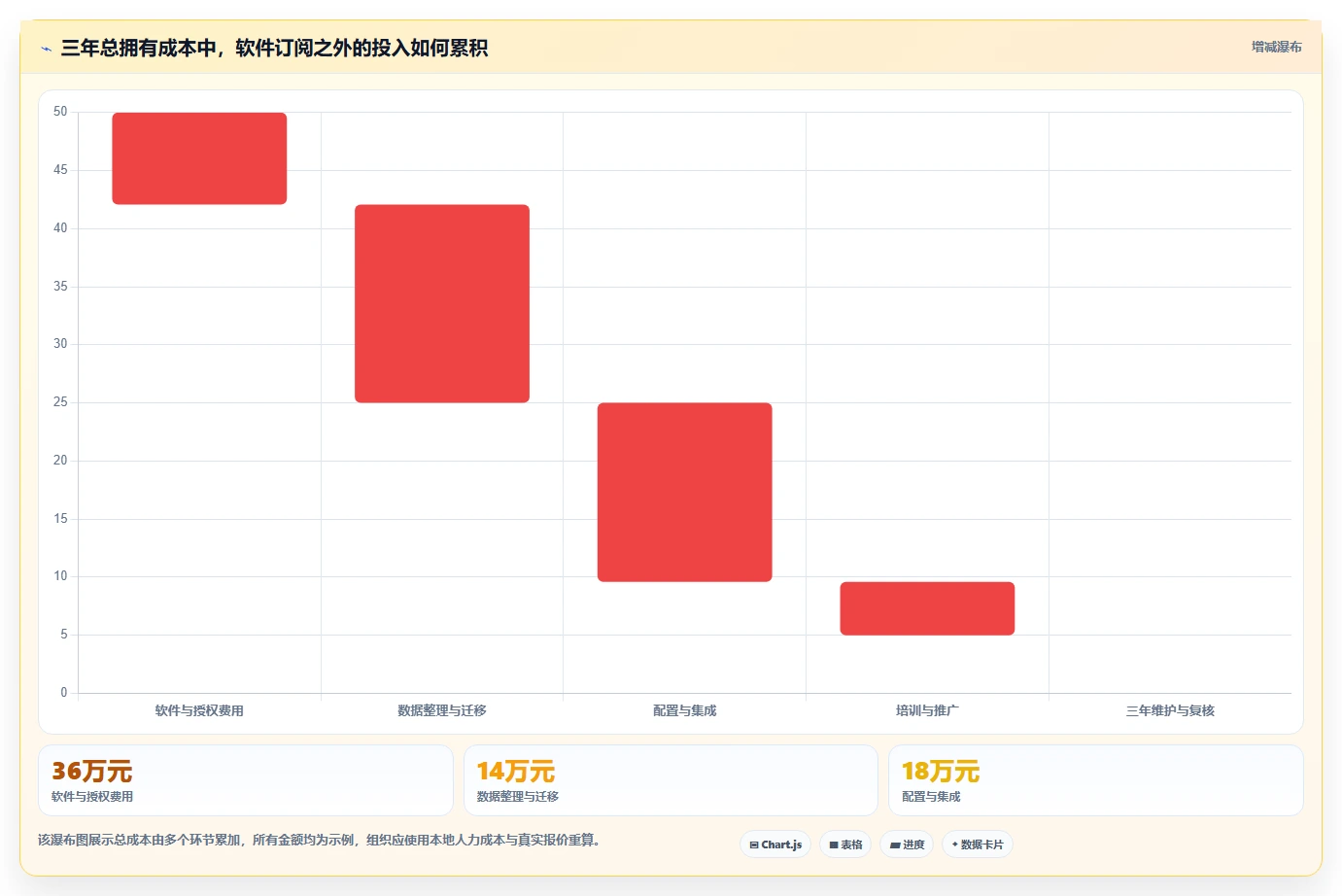 如何选择最适合你的pmp wiki?2026年选型指南