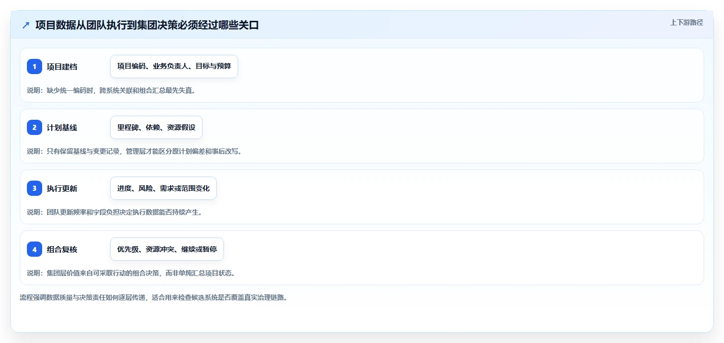 项目经理必看：2026年5大集团级项目管理系统工具对比与选择指南