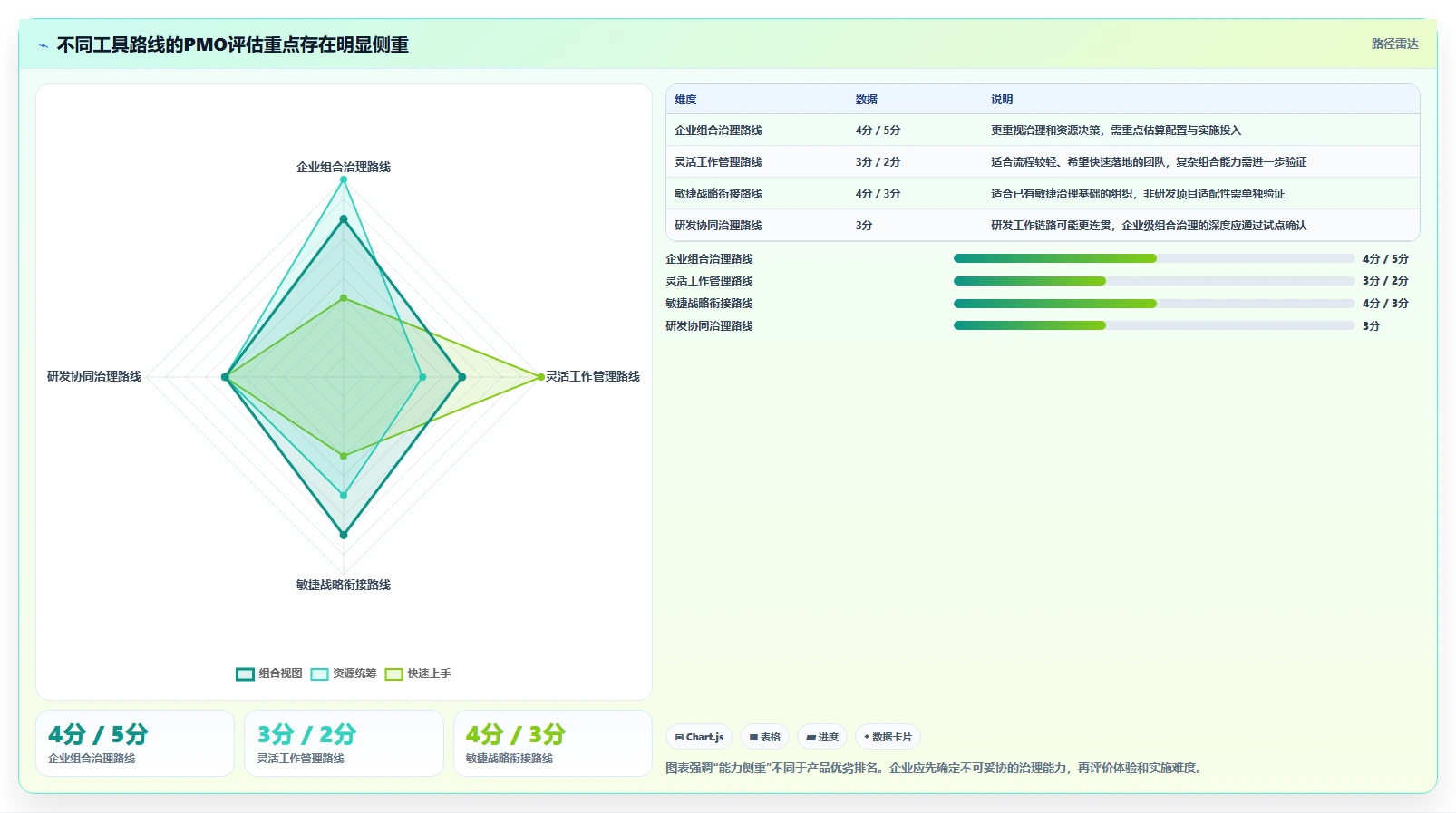 2026年PMO项目集管理系统选型指南：7款主流工具深度评测