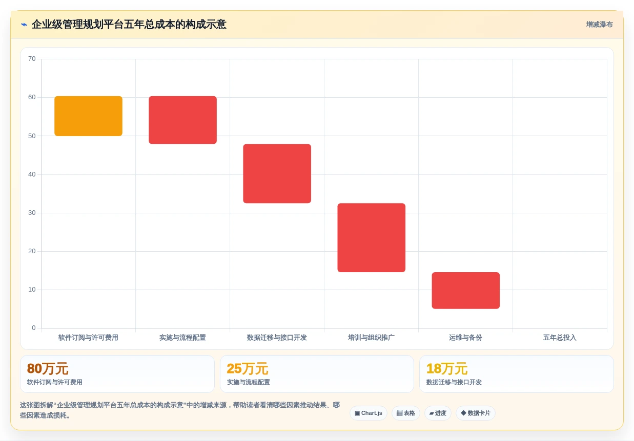 如何选择最适合你的管理规划表?2026年8款热门工具全面分析