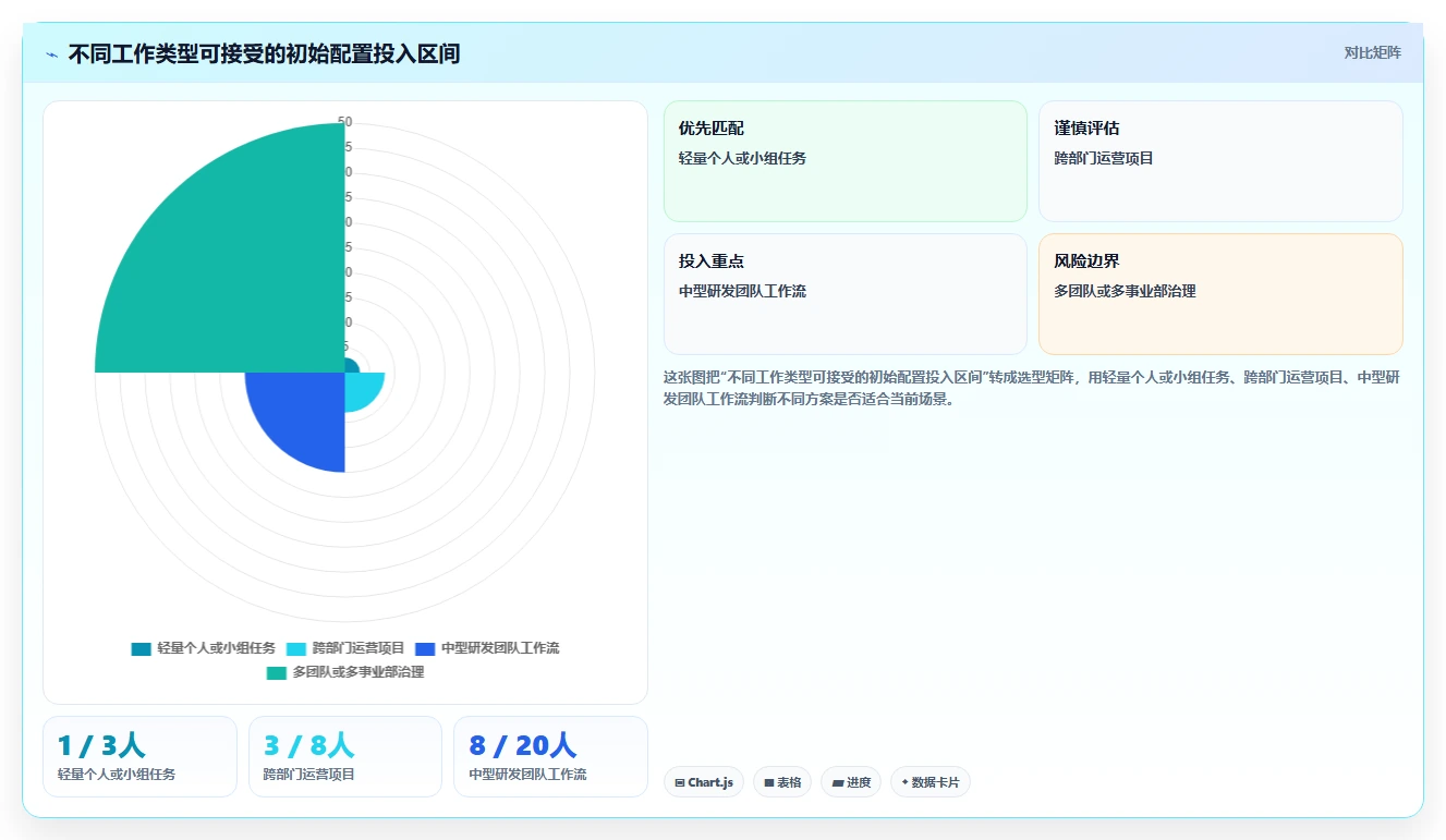 项目管理新趋势:2026年最受欢迎的5大工作安排软件app