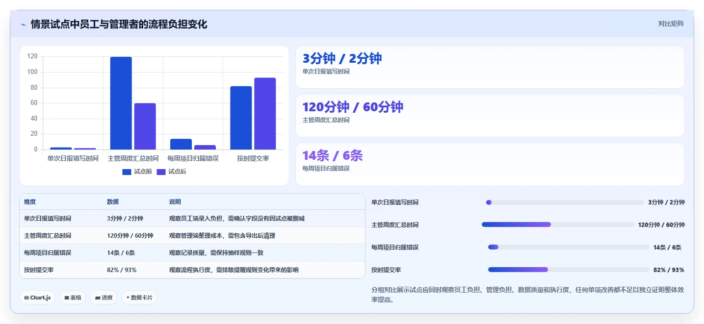 2026年效率之选：6大日报工时工具全面对比
