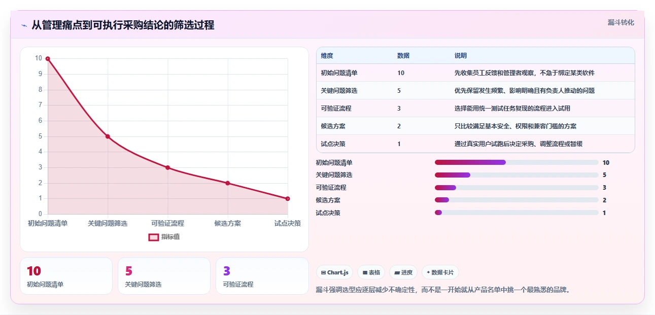 2026年效率之选:5大内部管理工具全面对比