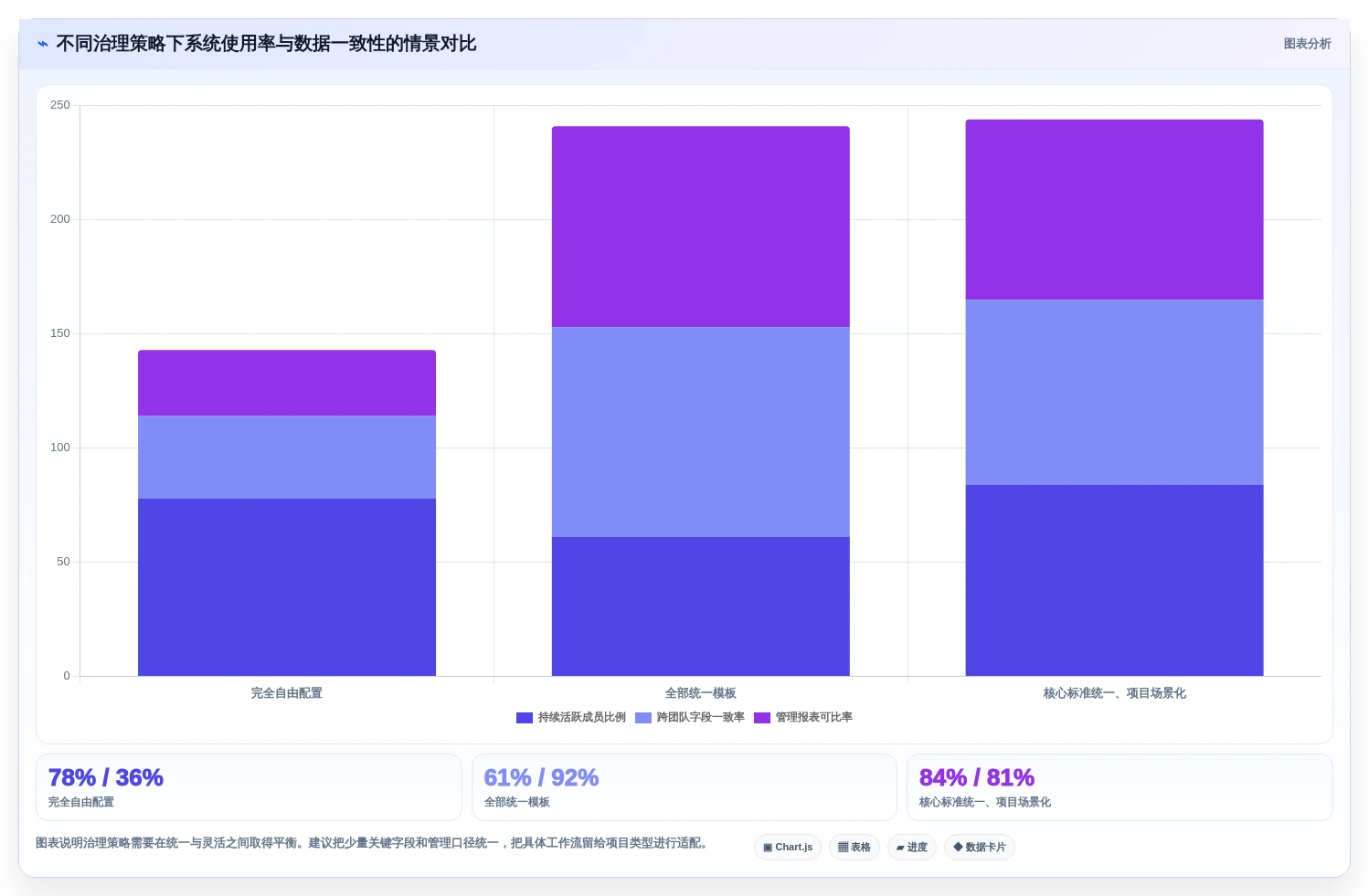 IT项目管理新趋势:2026年7款革新型任务管理系统深度分析