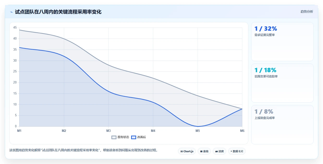 2026最好的产品管理系统评测：从场景需求出发的选型方法与清单