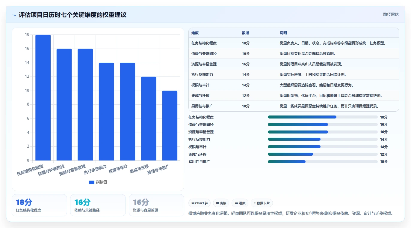 如何选择最适合你的项目管理软件日历?2026年8款热门工具盘点