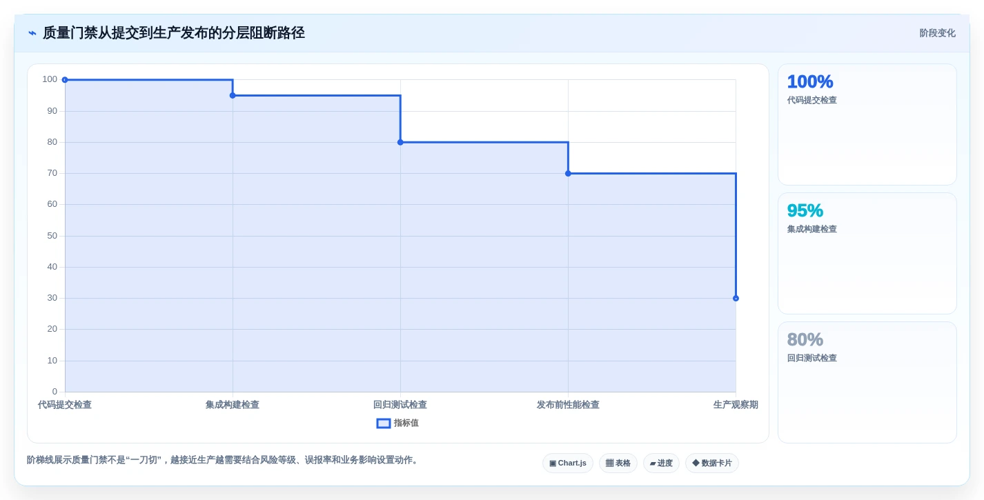 软件测试需要什么测试工具和软件？2026年最新选型指南