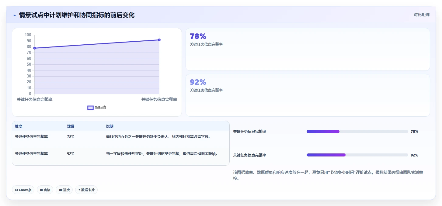 项目经理必读:2026年选择项目计划进度表用什么软件的7个关键考量