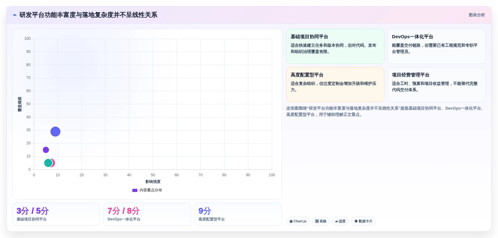 2026年企业级研发管理平台选型指南：10款主流工具深度评测