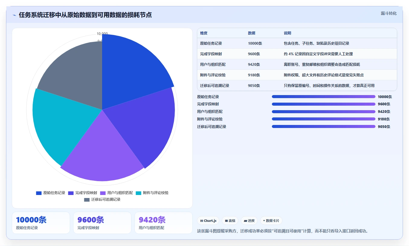 如何选择最适合你的django任务管理系统?2026年必读选型指南