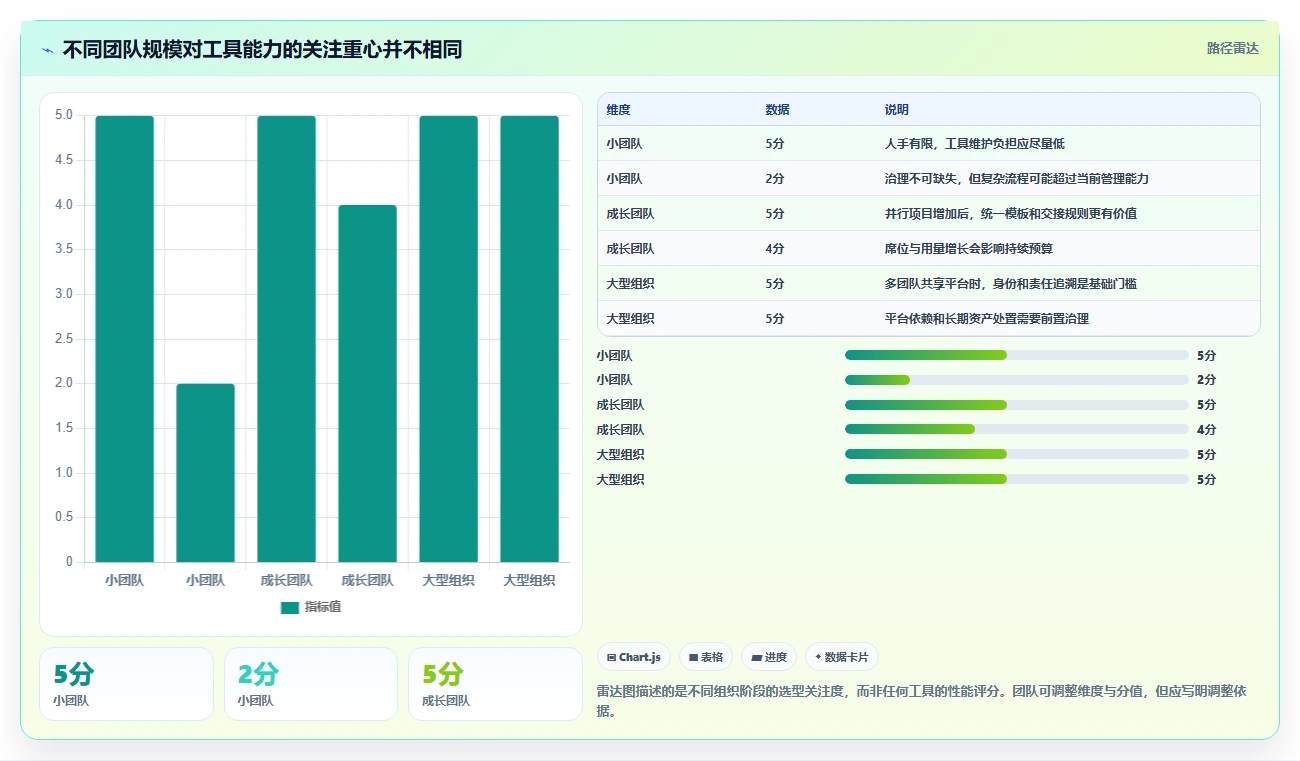 研发团队必看：2026年度10大应用开发一体工具推荐榜单