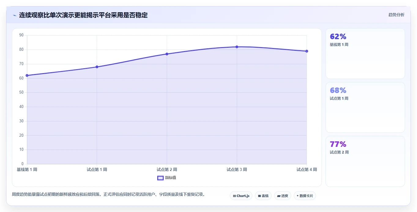 2026年企业级项目管理平台选型指南：7款主流工具深度对比