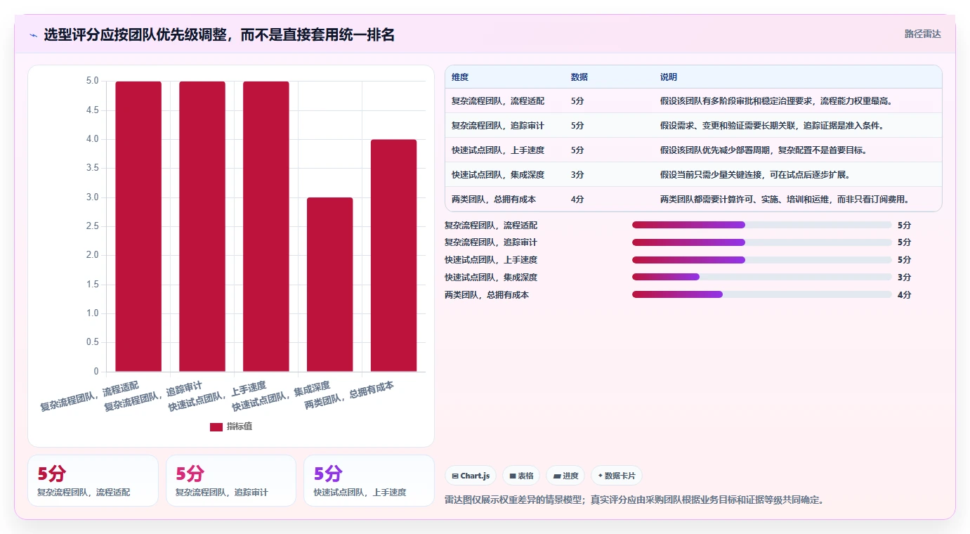 芯片研发项目管理必备:2026年度7款顶尖芯片研发过程管理系统推荐