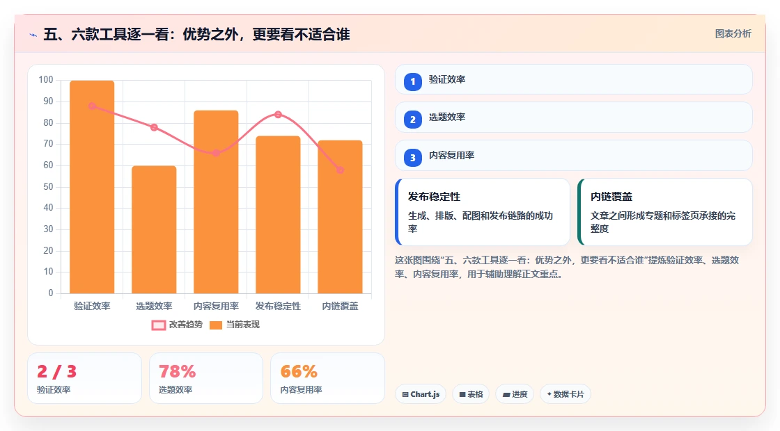五、六款工具逐一看：优势之外，更要看不适合谁