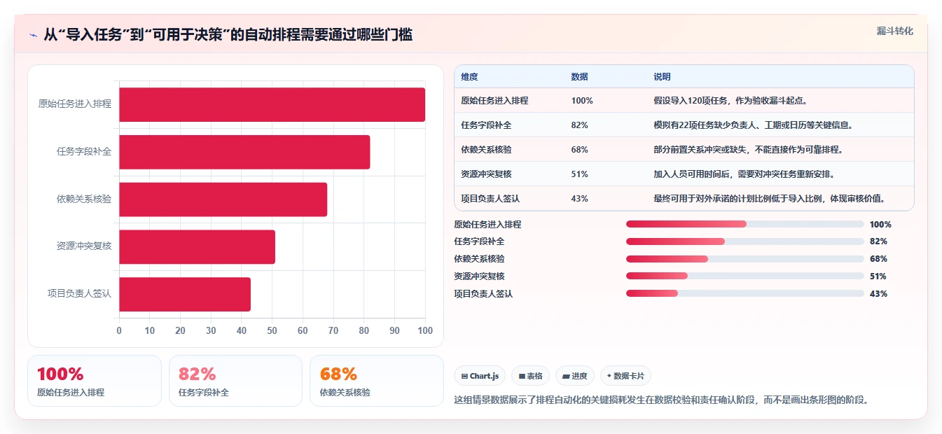 如何选择最适合你的横道图自动生产？2026年8款热门工具对比