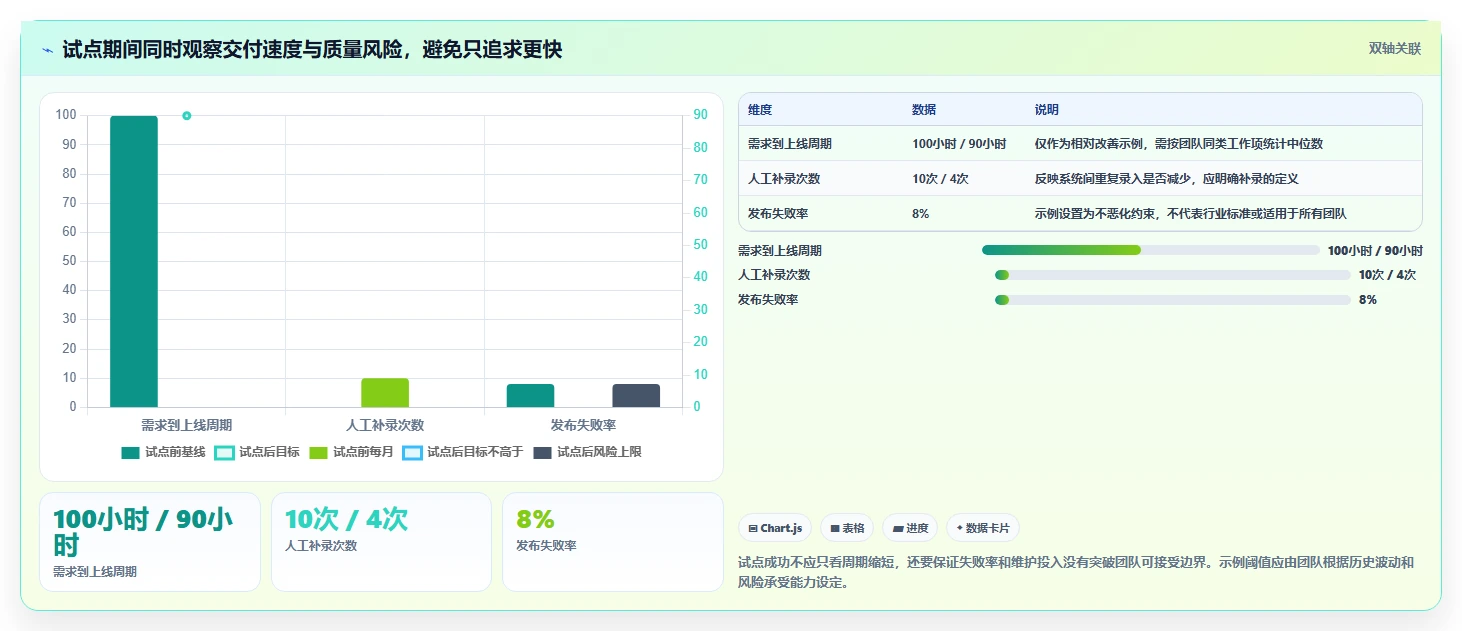 2026年必看：10大小软件开发工具对比与选型指南