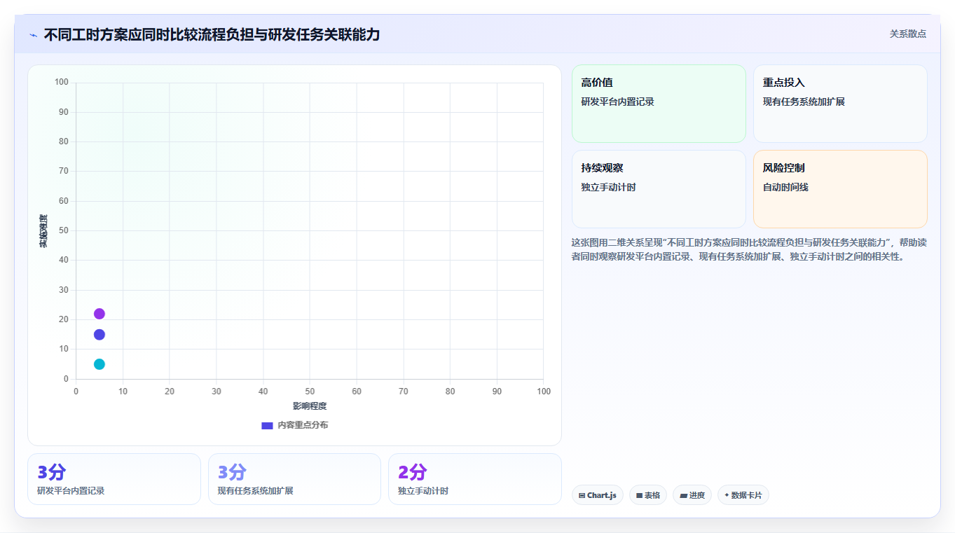 研发团队必备:2026年度7大记工时的软件工具选型指南