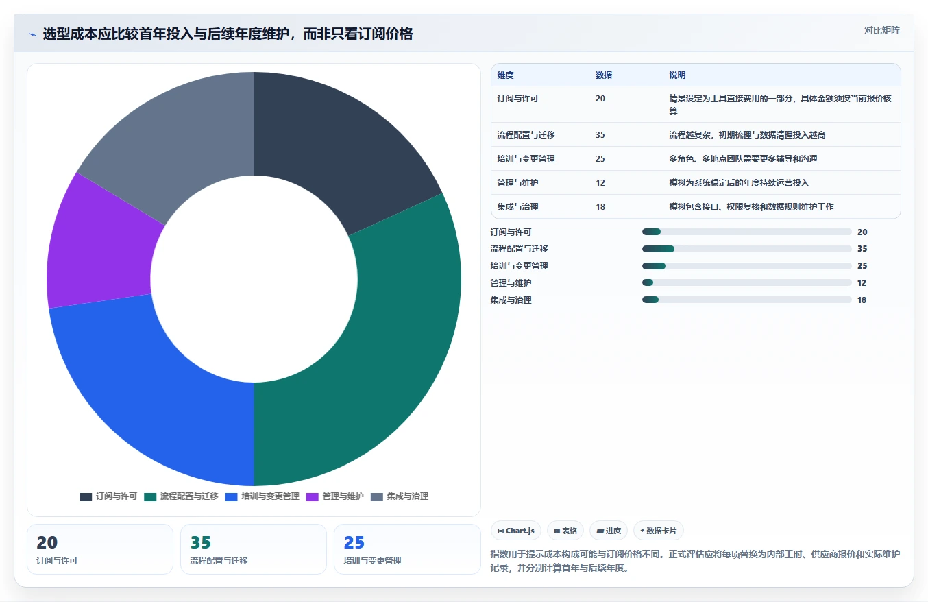 2026年效率之选:6款顶尖中用软件工具深度对比