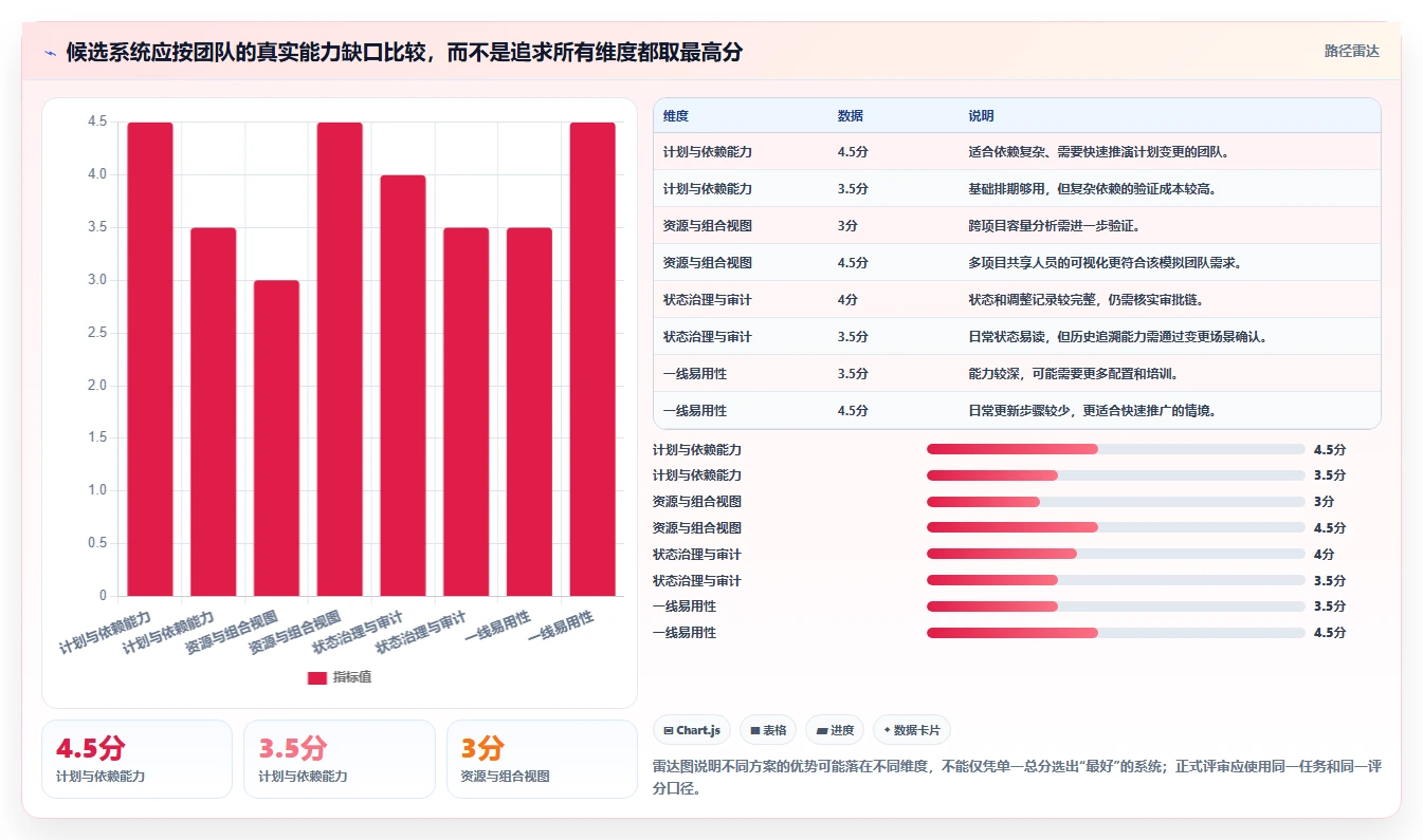 从新手到专家：2026年进度计划管理系统选购指南