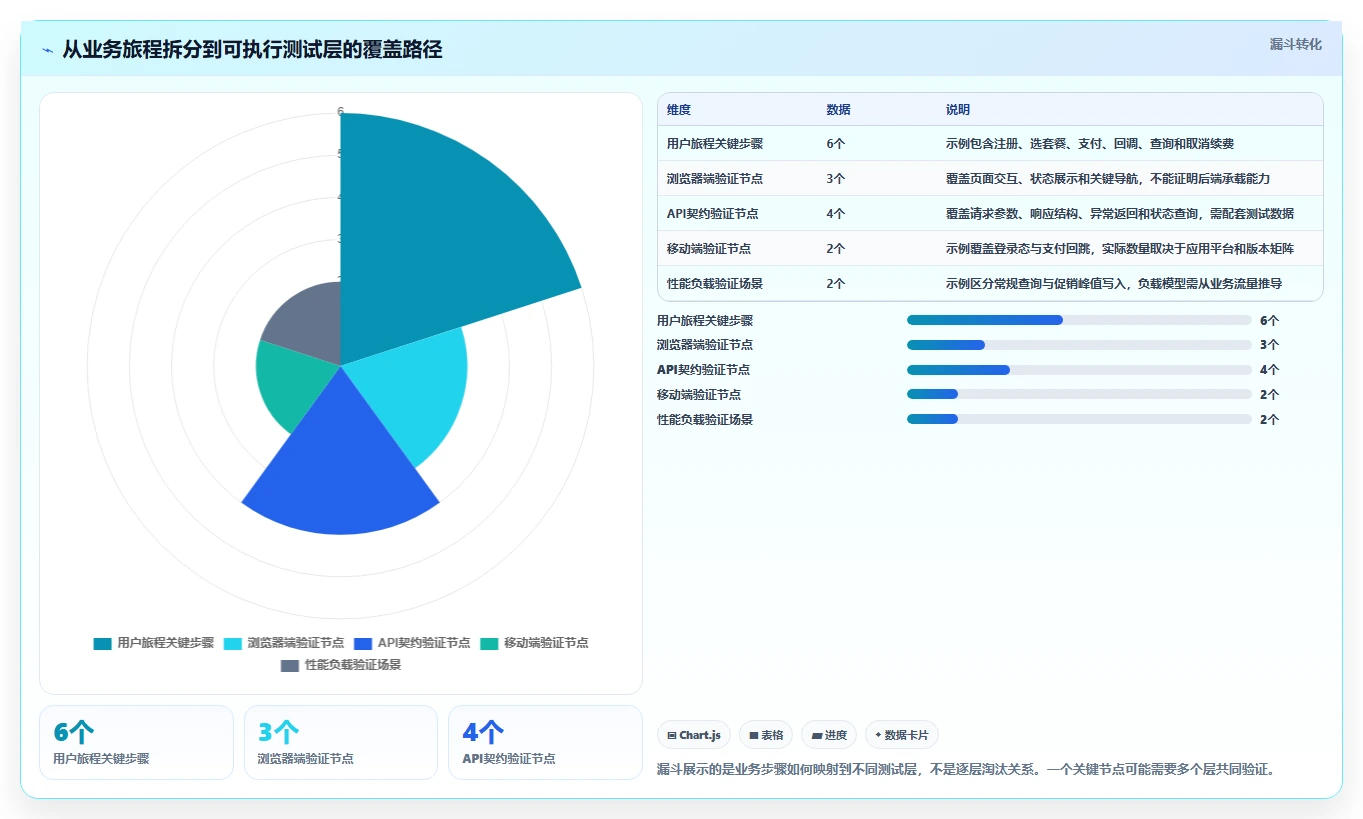 测试工具软件对比：2026年6大热门工具功能全面评测