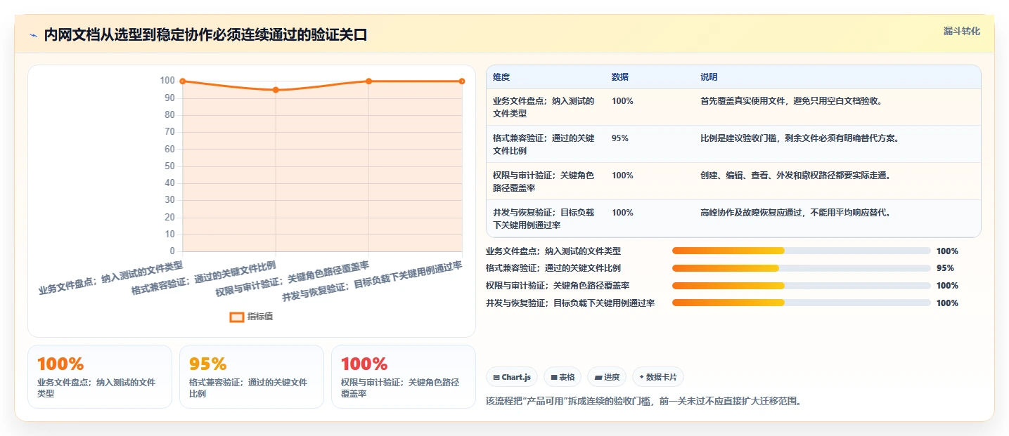 2026年效率之选:6款顶级局域网在线编辑文档软件深度对比