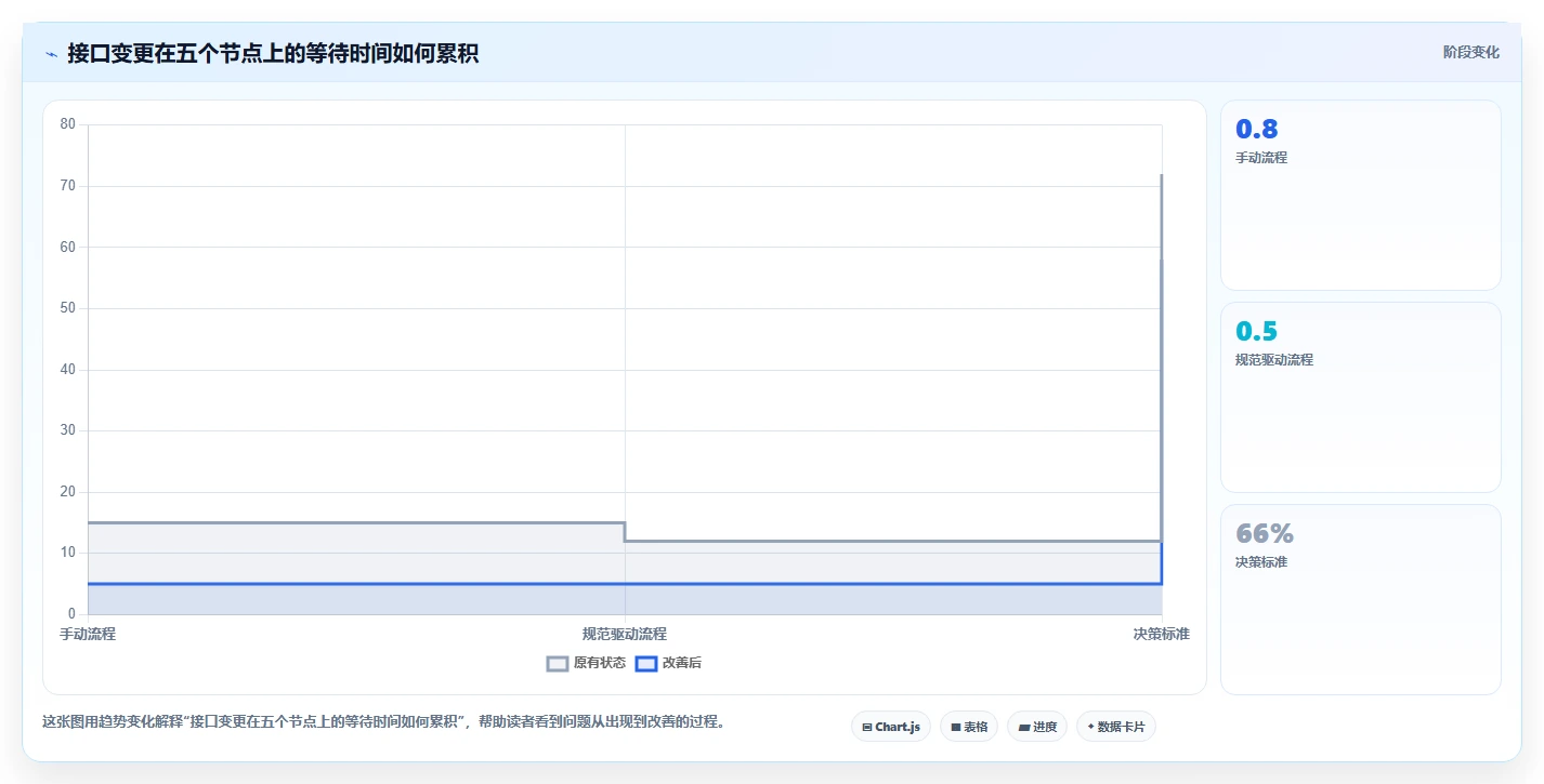 2026年接口文档管理工具大盘点:8款提升研发效率的顶级选择