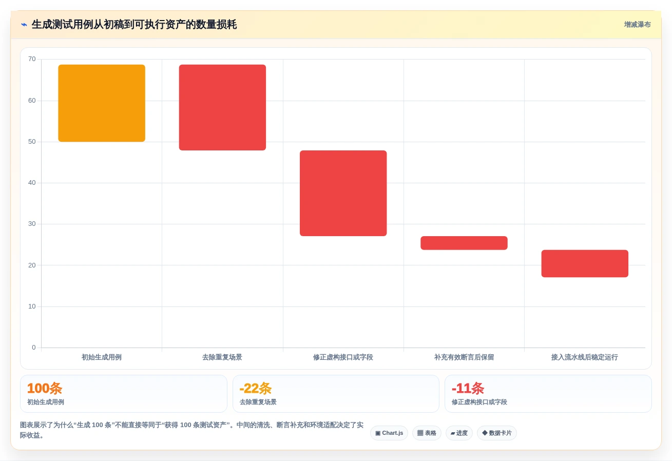 测试工程师必看:2026年最值得投资的5大生成测试用例得工具