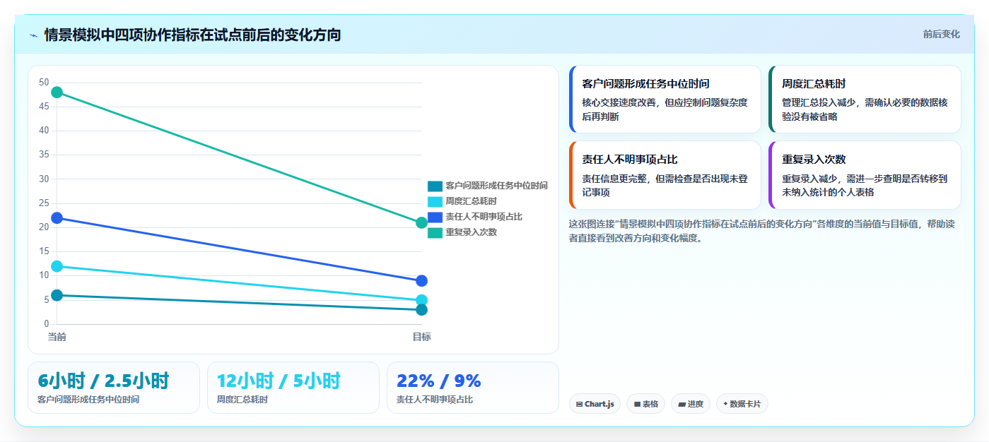 选对协同工具事半功倍:2026年最佳5款工具对比