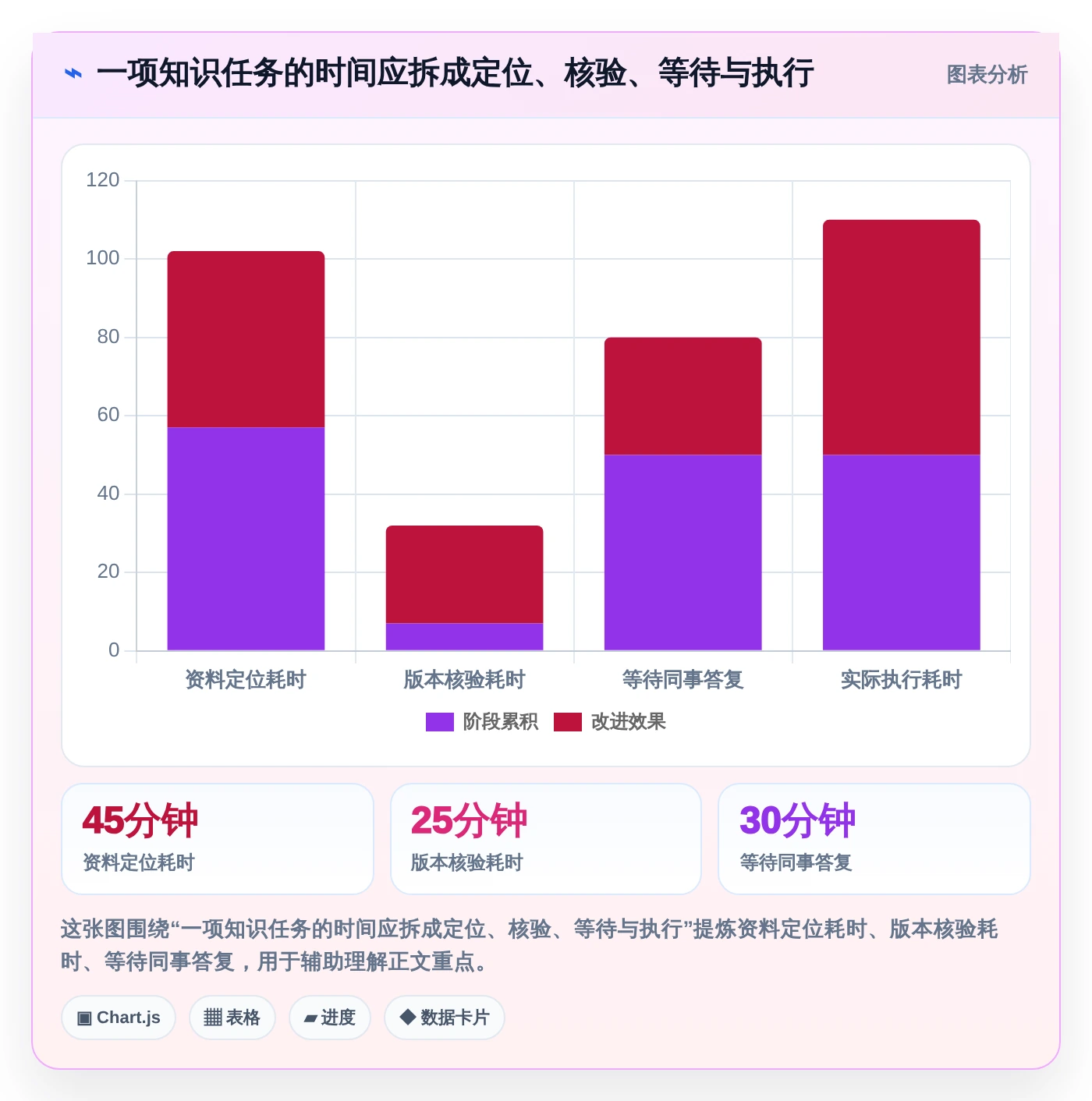企业知识管理革新：2026年值得投资的8大知识库构建系统
