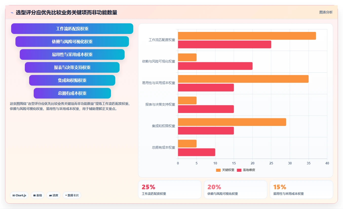 提升团队协作:2026年7大热门项目追踪管理工具盘点