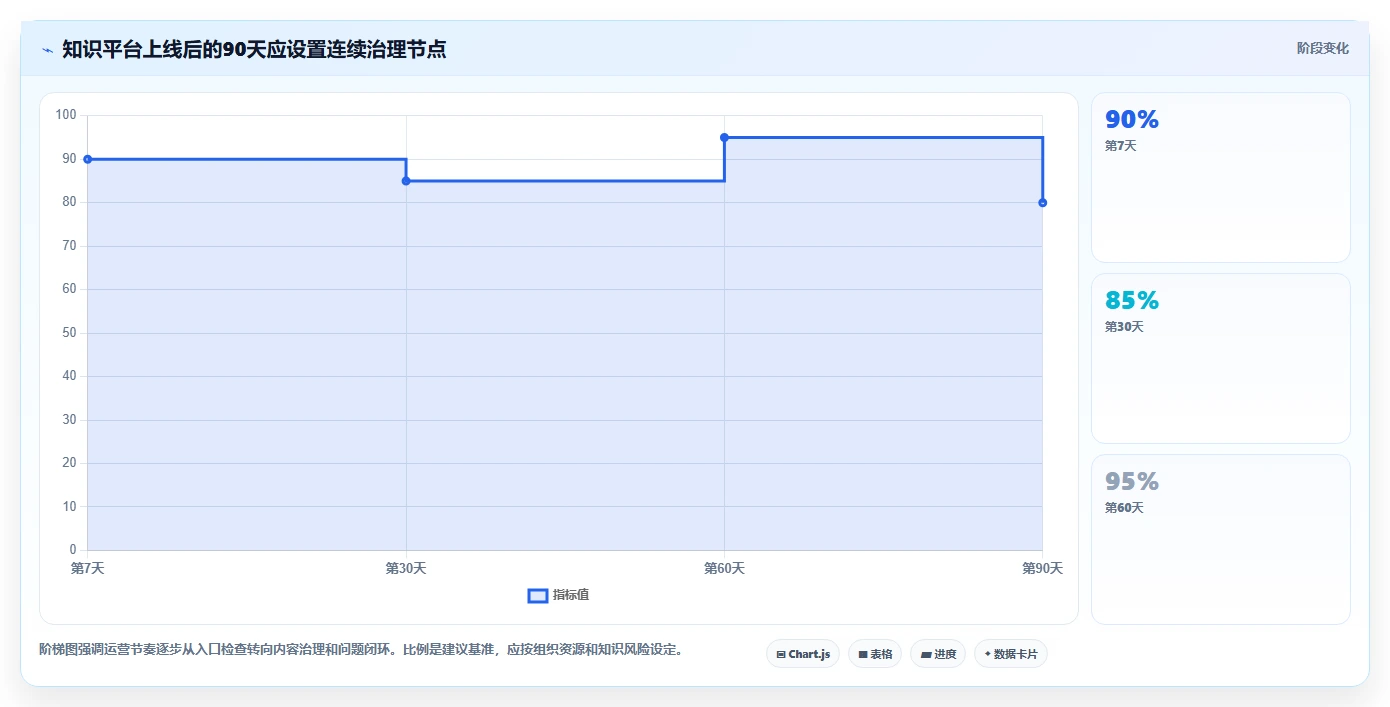 选对工具事半功倍：2026年严肃知识管理平台TOP5推荐