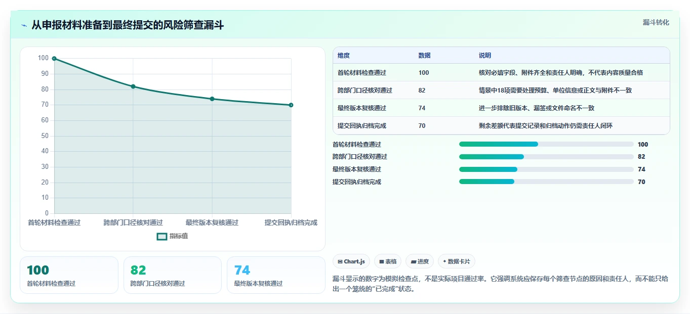 2026年科技部项目申报管理系统选型指南:6款热门工具深度分析